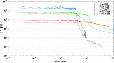 Analytic circuit model for thermal drying behavior of electronic inks